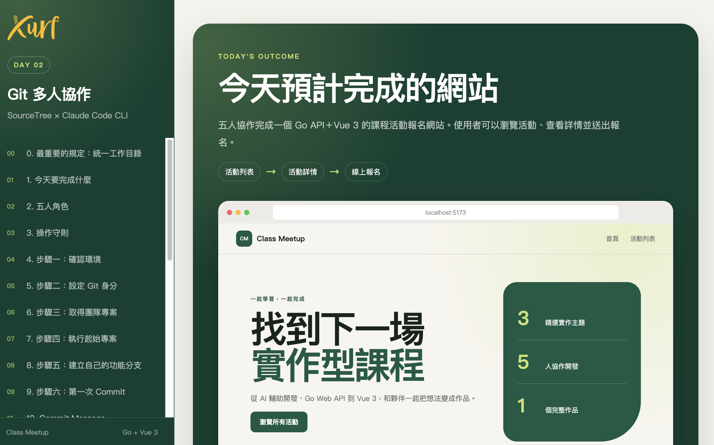 雲悦科技餐飲數位轉型解決方案 - Git 多人協作:團隊與 AI 協同開發的安全護城河 情境圖
